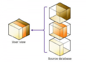 Transparent Partition
