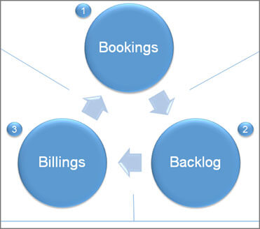 Bookings-Backlog-and-Billings