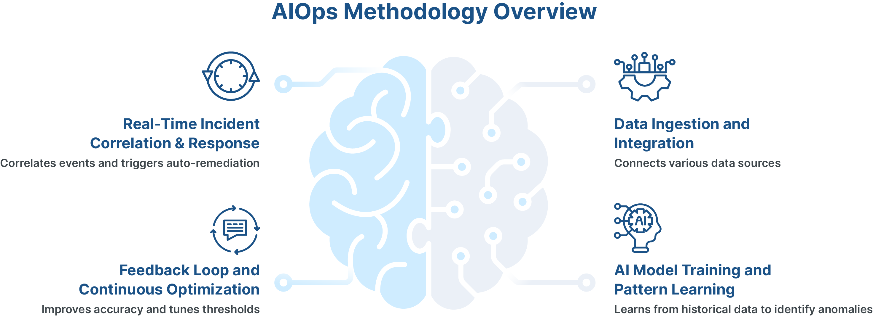 Boomi AI Agent Studio