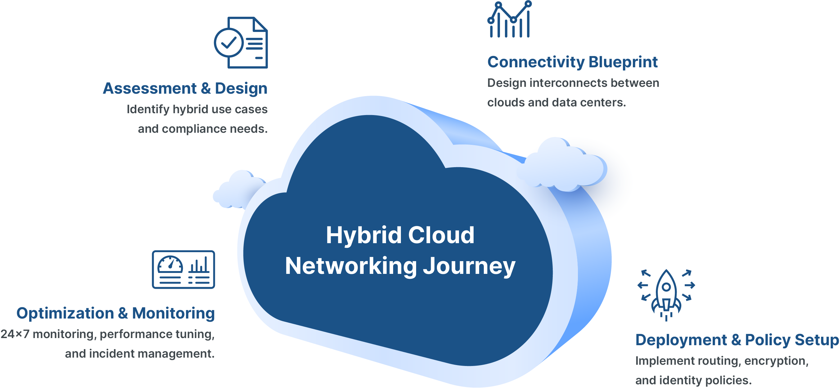 Boomi AI Agent Studio