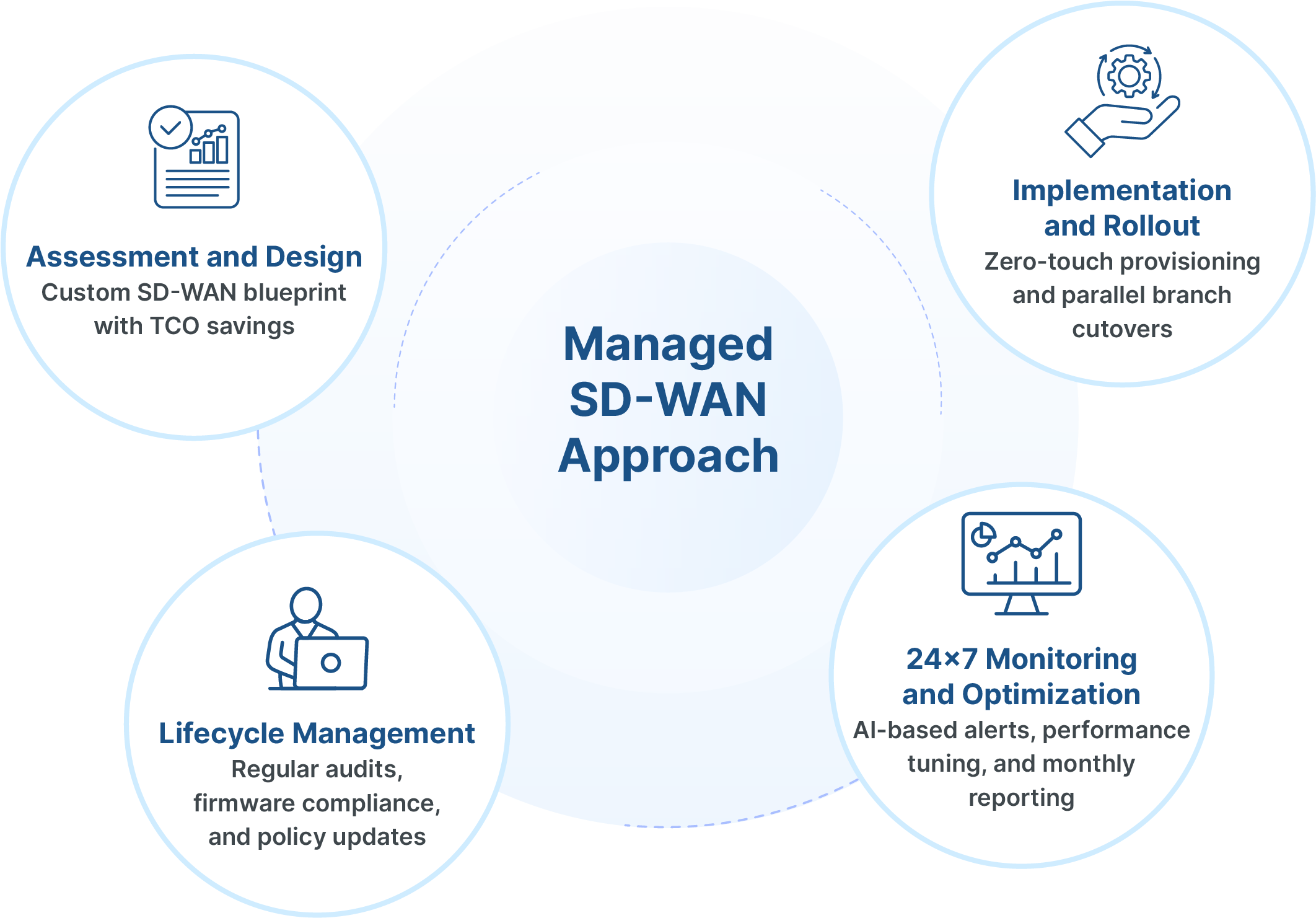 Boomi AI Agent Studio