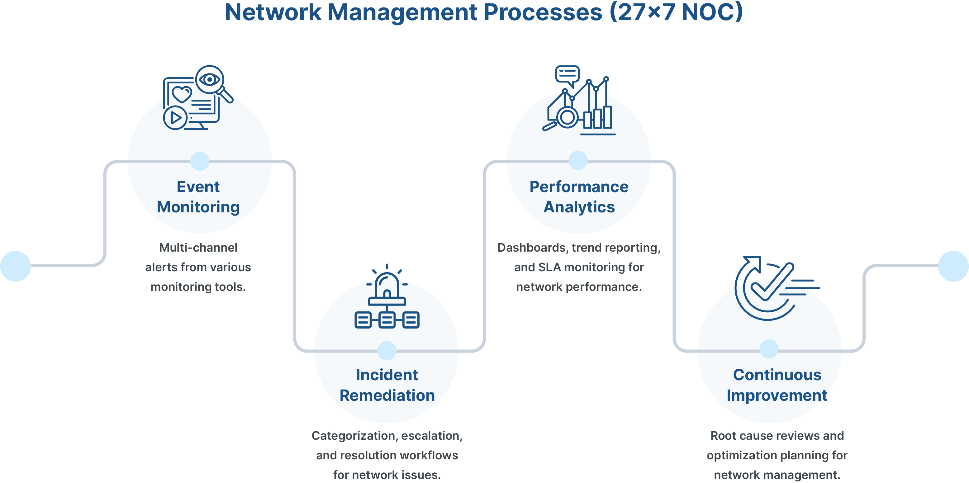 Boomi AI Agent Studio