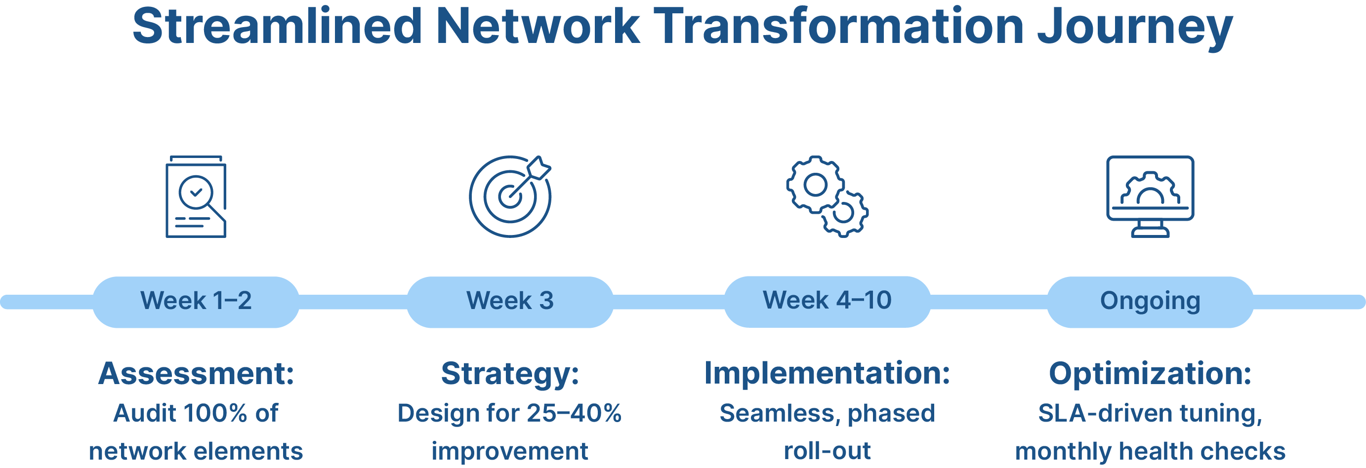 Boomi AI Agent Studio