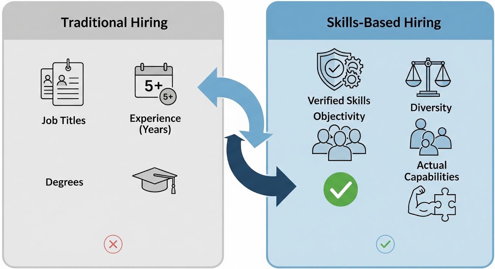 Hiring Smarter with Workday Skills Cloud