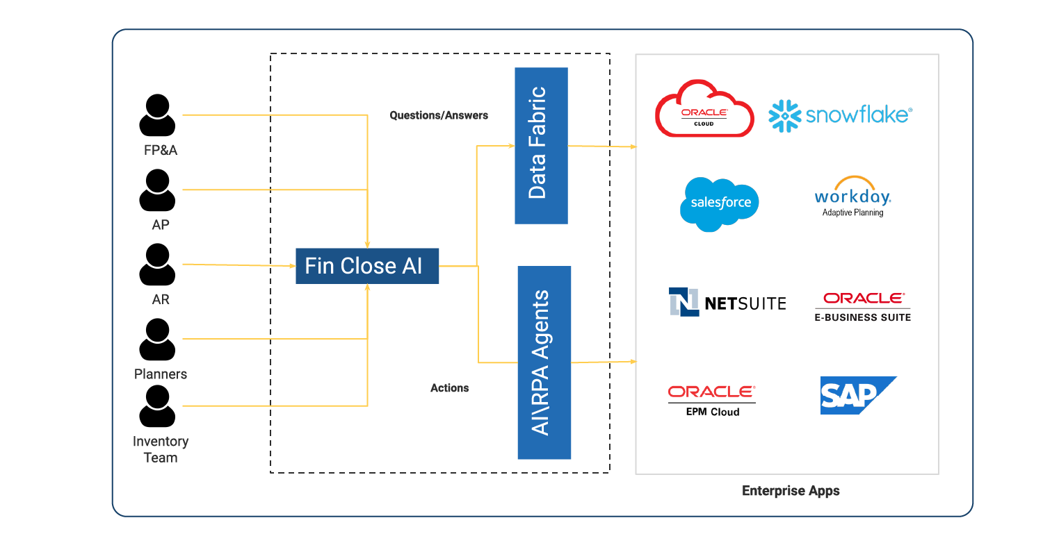 Workday AMS Support Package