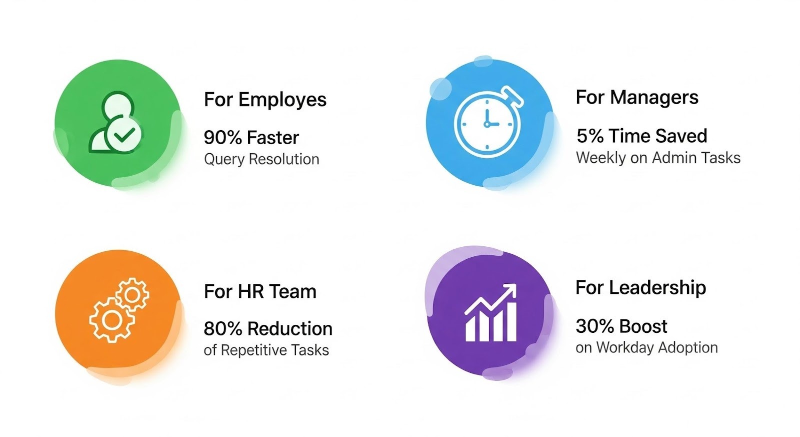 Workday Automation Benefits