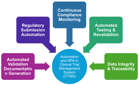 RPA in CSV