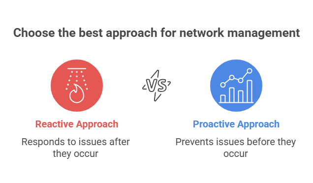 Best Approach for network management
