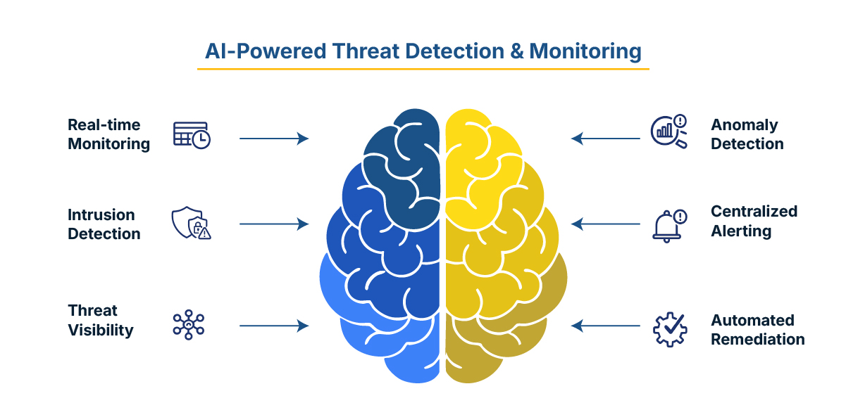 Boomi AI Agent Studio