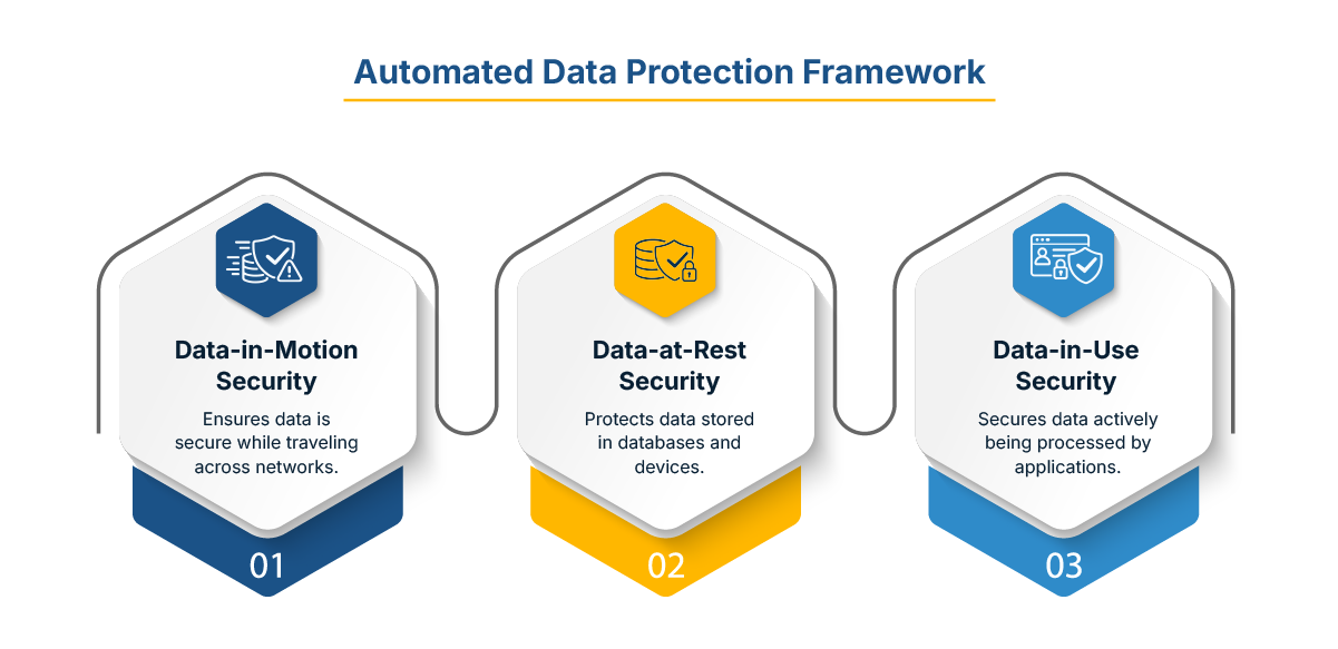 Boomi AI Agent Studio