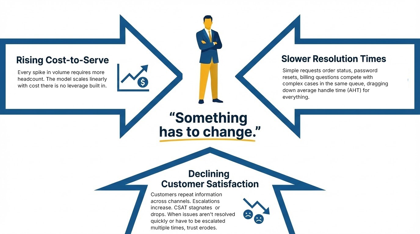 Salesforce Agentforce Adoption