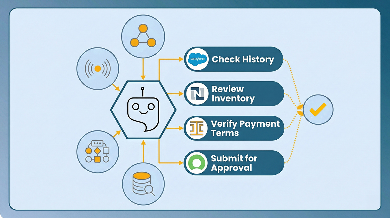 how to orchestrate AI agents in enterprises