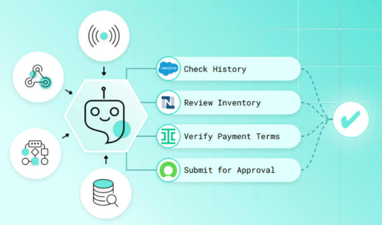 how to orchestrate AI agents in enterprises