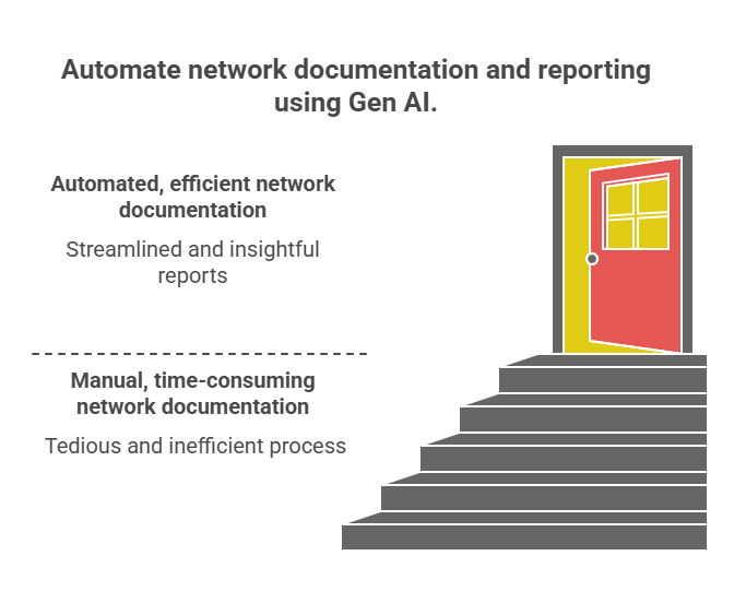 Automated Documentation and Reporting using Generative AI