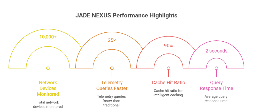 Jade NEXUS Performance Metrics