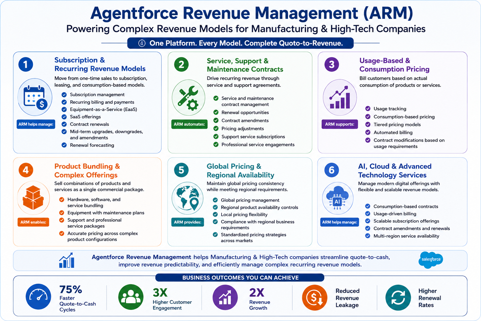 Salesforce Agentforce Revenue Management Key Benefits