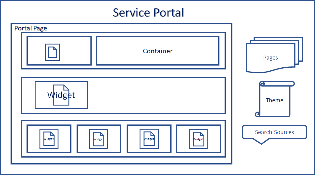 servicenow service portal roles