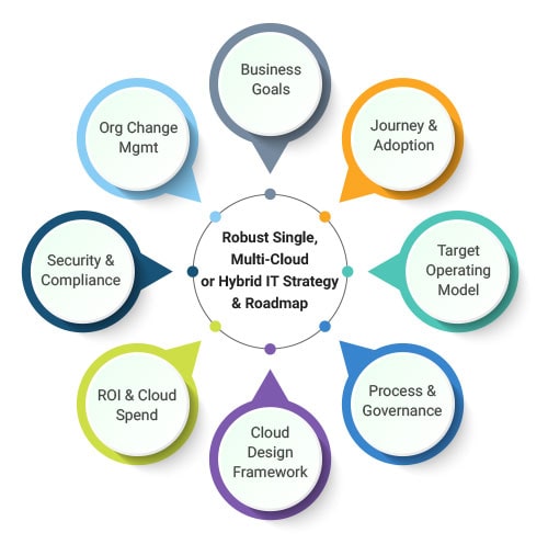 CLOUD-STRATEGY-AND-ASSESSMENT-INFO