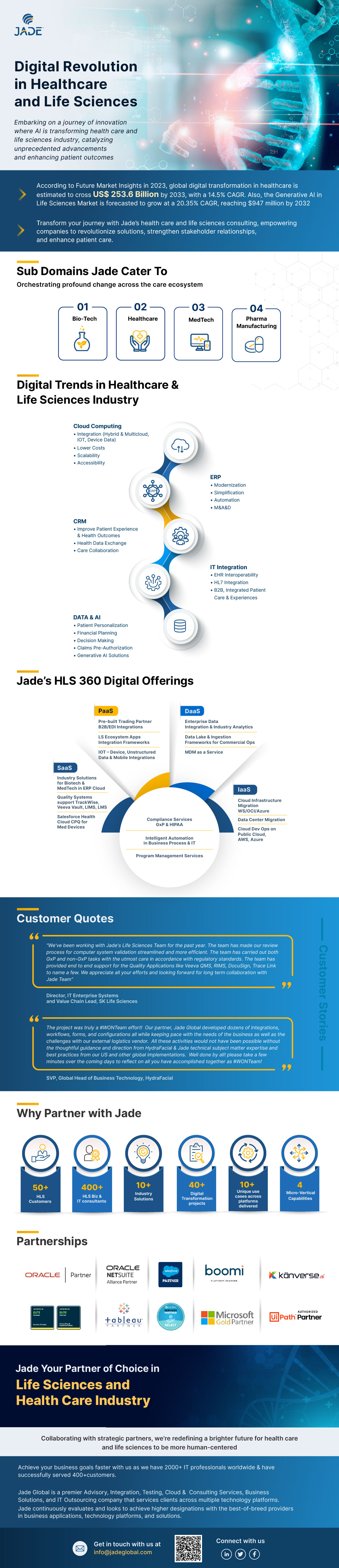 HLS Infographic