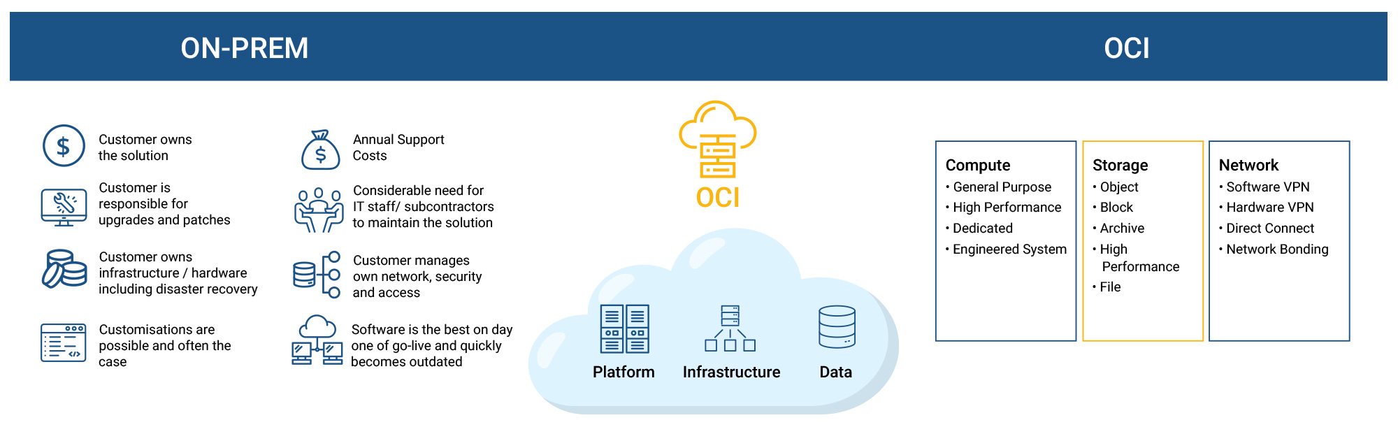 Salesforce