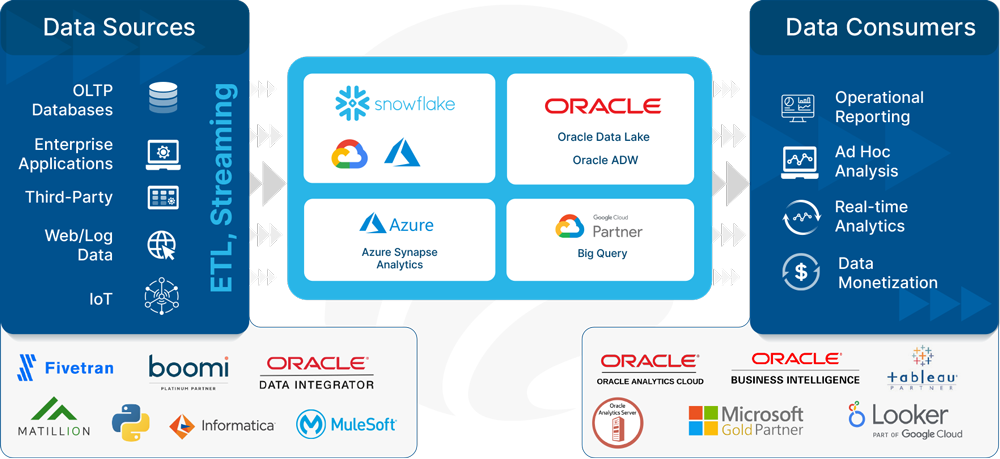 Data Analytics Services | Data Engineering and Warehousing | Jade