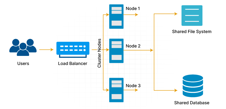 Jira Server to Data Center Migration - a Complete Guide