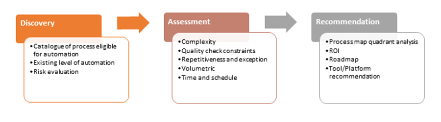 RPA-Adopters