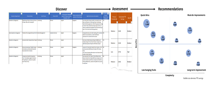 RPA-Adopters