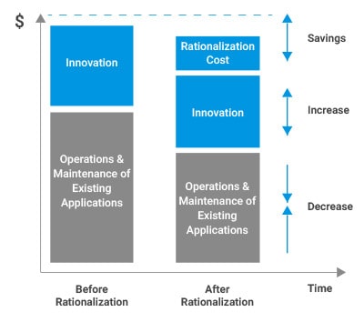 Solutions services