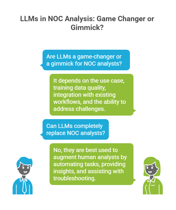 LLMs in NOC Analysis