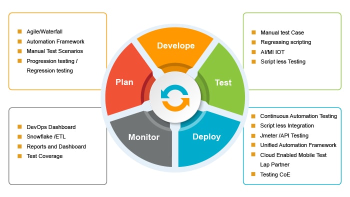 integration_approach