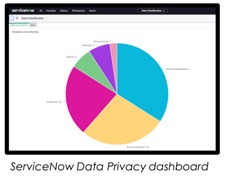 servicenow tokyo release