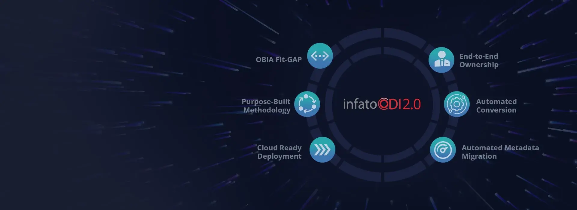 Learn how to accelerate Oracle BI Applications