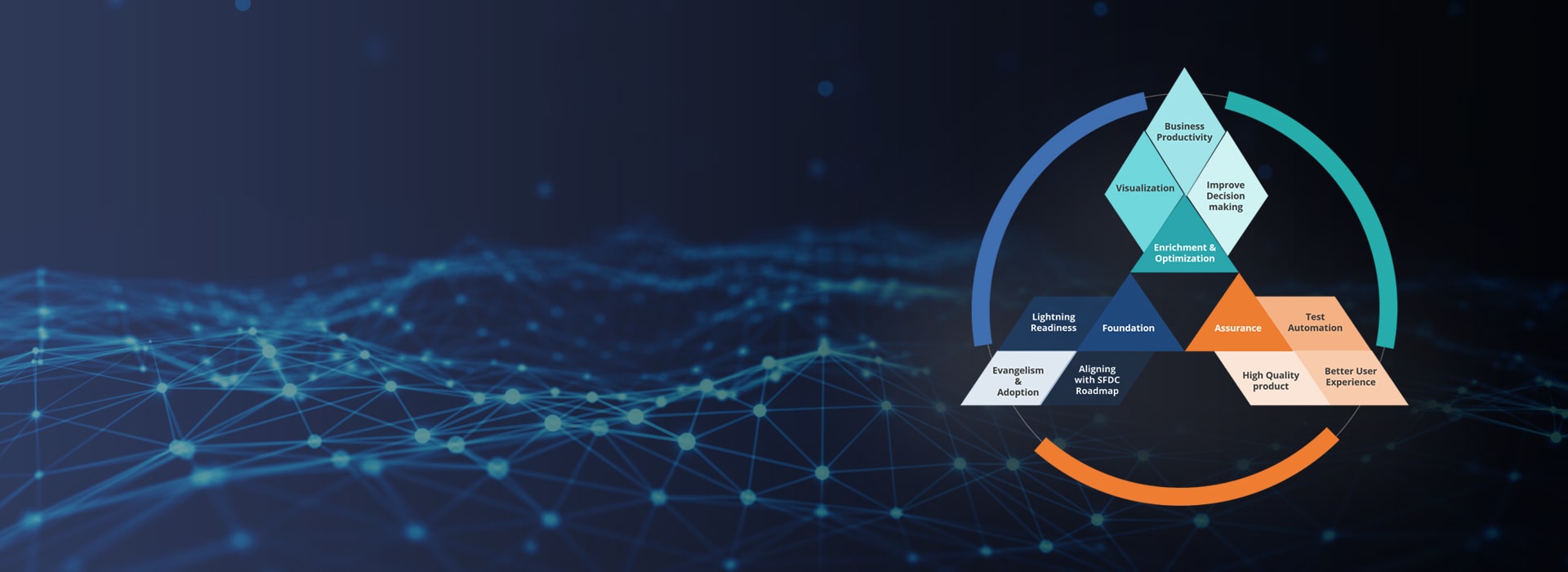 oracle cloud services