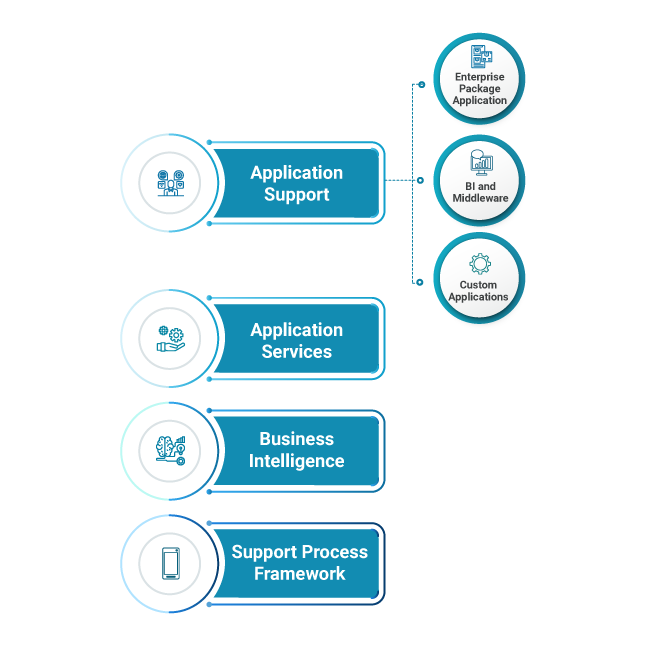 salesforce cpq