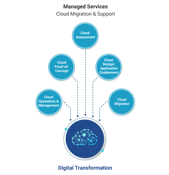 salesforce cpq