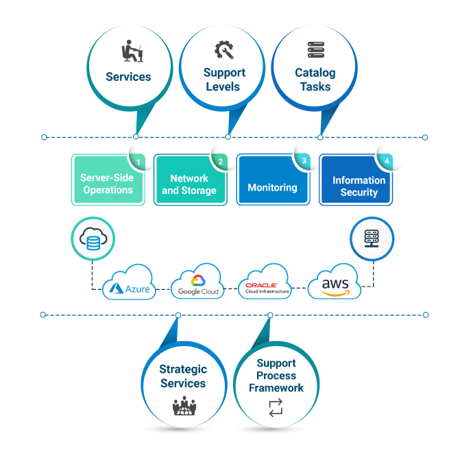 salesforce cpq