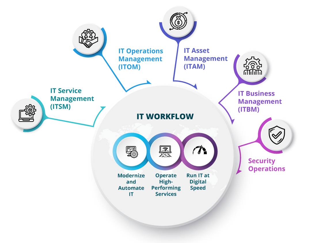 salesforce cpq