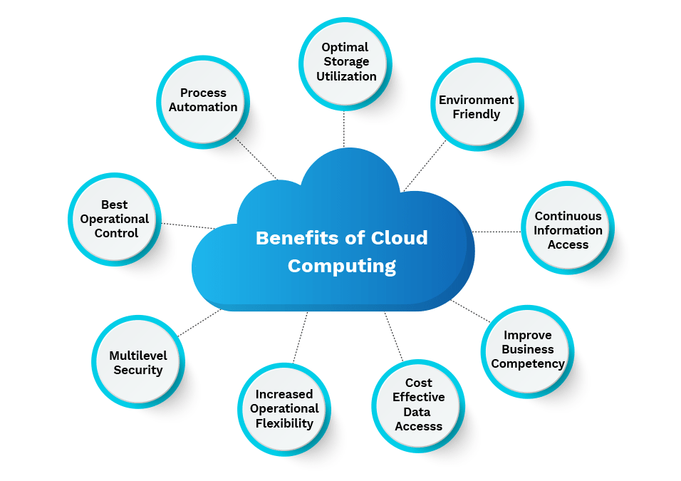 Cloud application transformation benefits