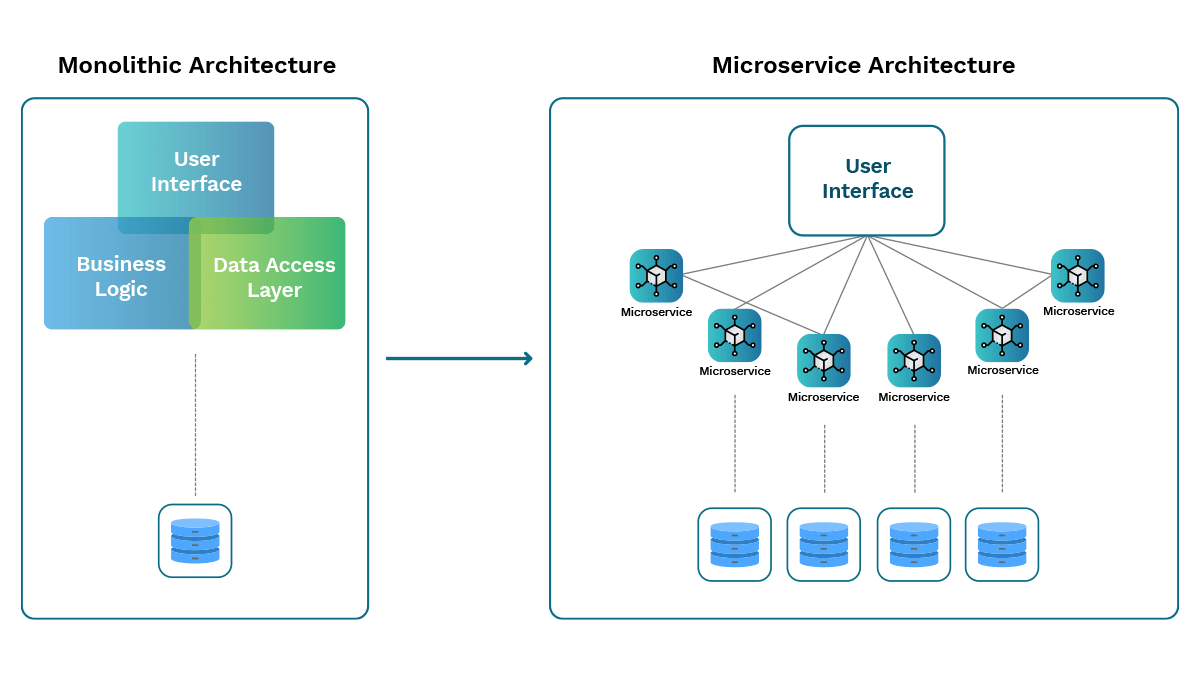 Microservices-Transformation-1