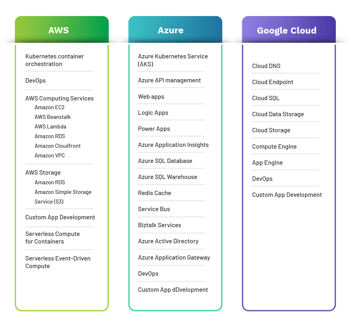 cloud application transformation table