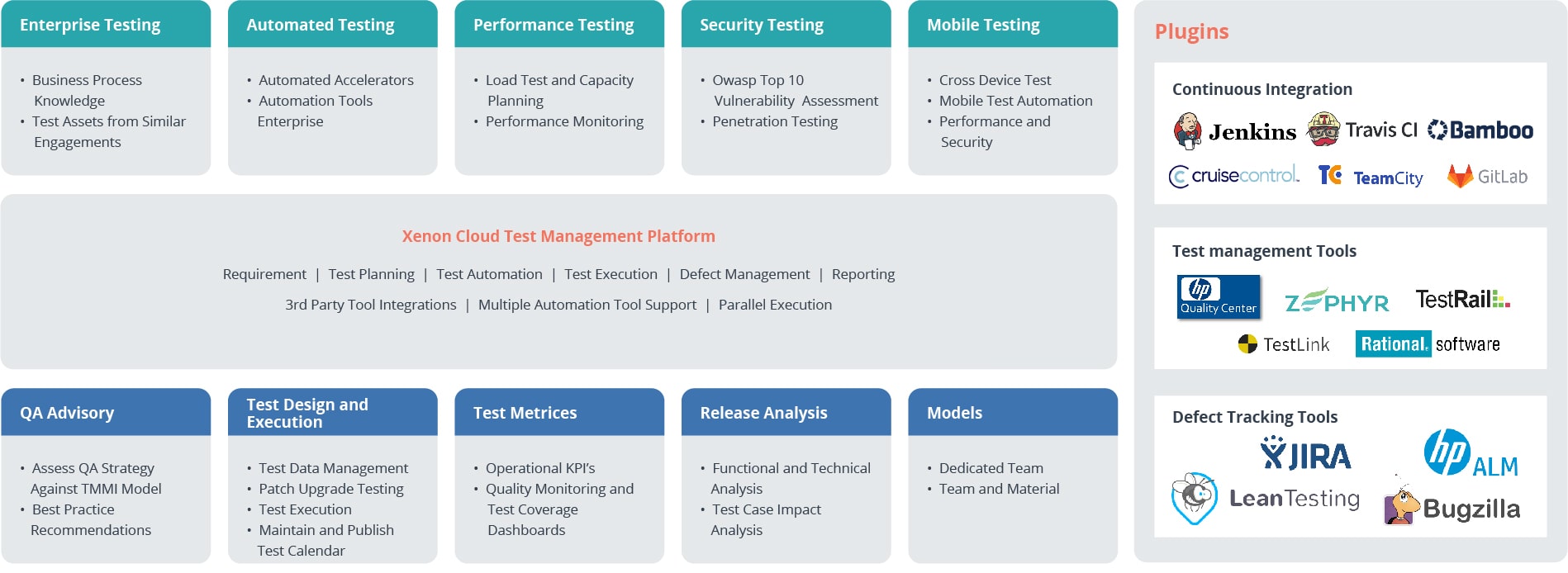 Automation Testing Services