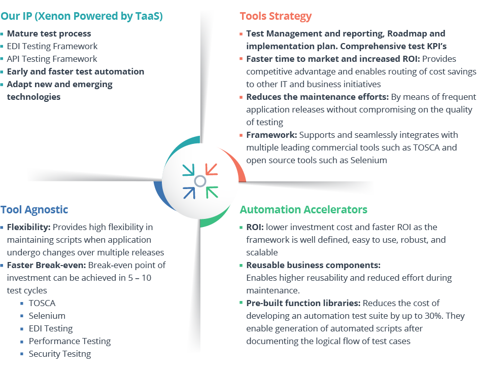 Automation Testing Services