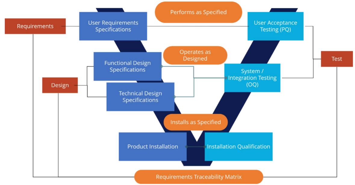 gxp systems validation process