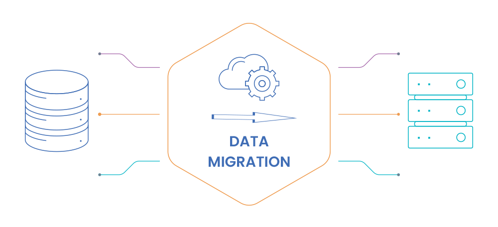 data migration process flow