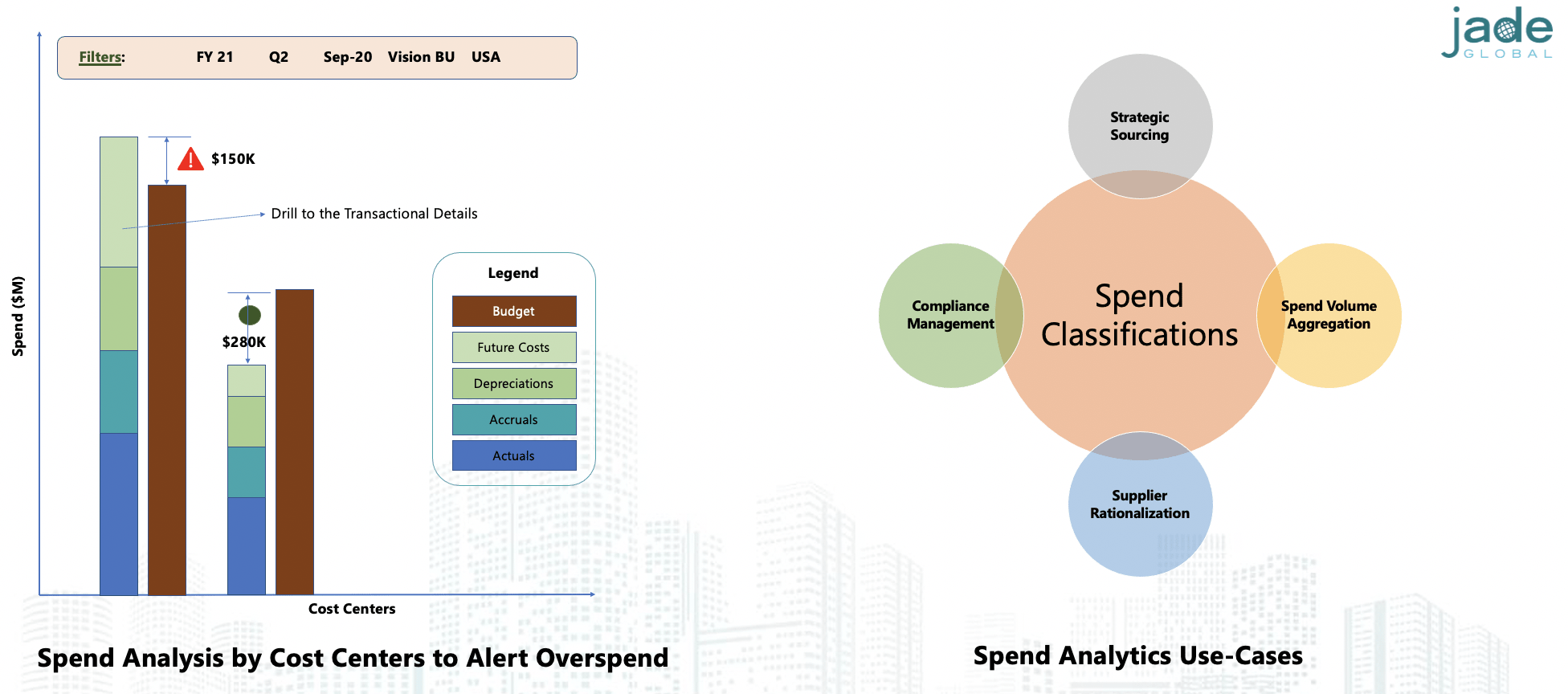 spend analytics