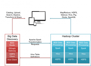 Data Processing