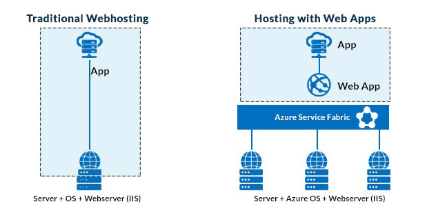 Getting started with Azure Static Web Apps