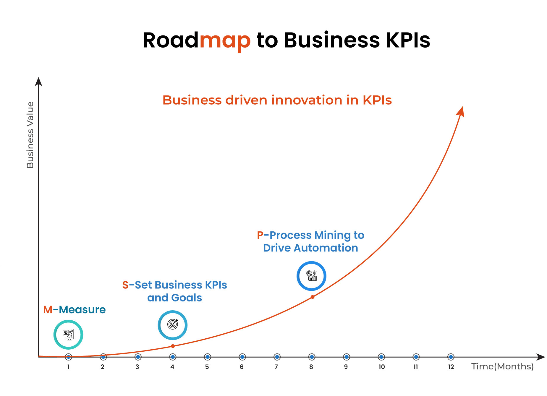 RoadMAP to Business KPI new