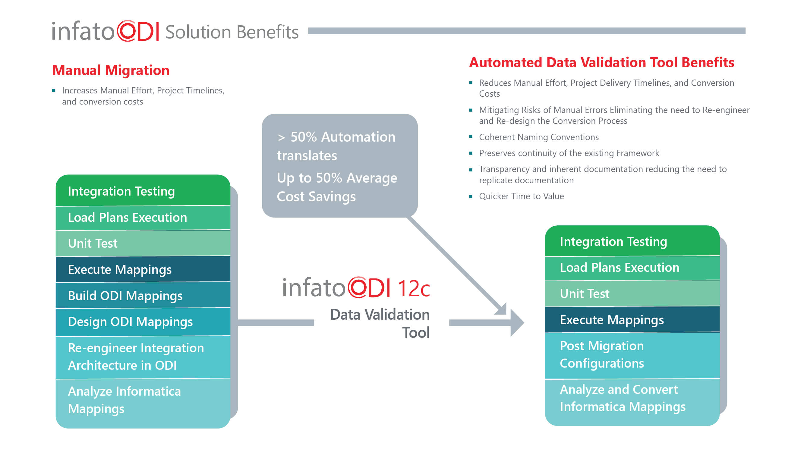 Oracle Cloud Migrator (OCM)